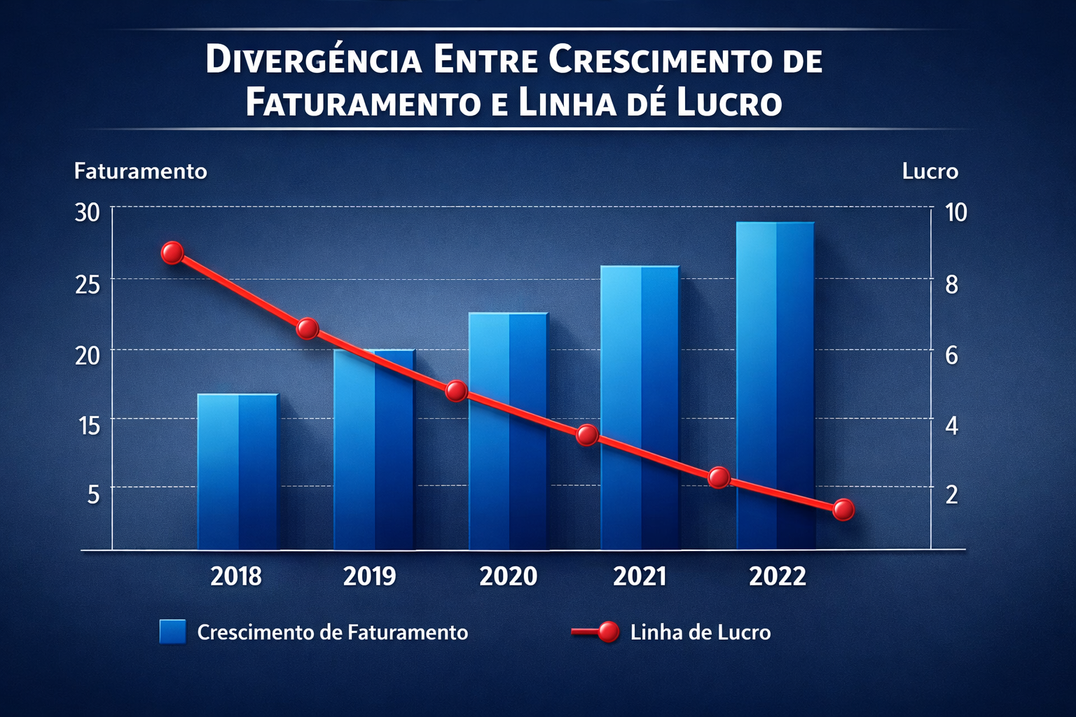 Por que faturar mais nem sempre significa aumentar a rentabilidade real 1 Infográfico sobre controle financeiro empresarial e como aumentar a rentabilidade