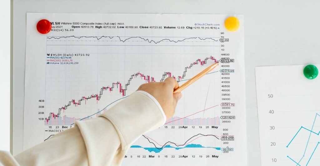 indicadores de desempenho empresarial, o que é um indicador, índices financeiros, cdi taxa